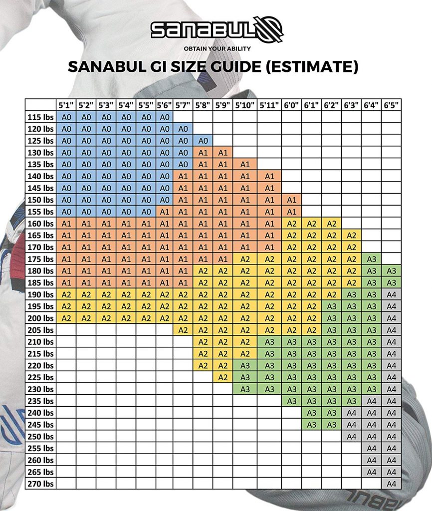 Sanabul Gi Size Chart Origin Fighter