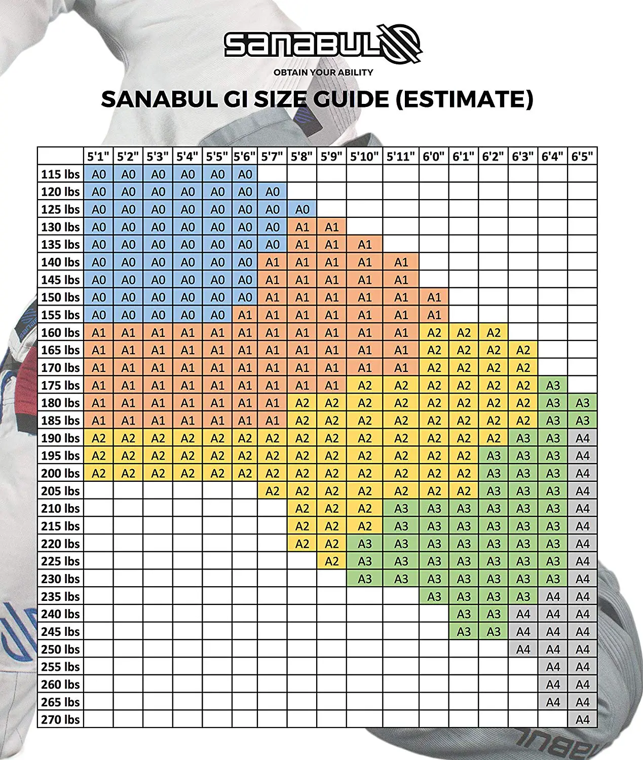 Sanabul Gi Size Chart