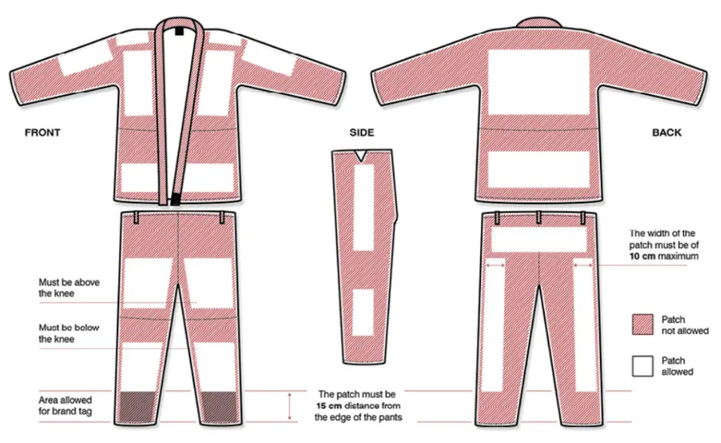 Gi Patch Placement Rules