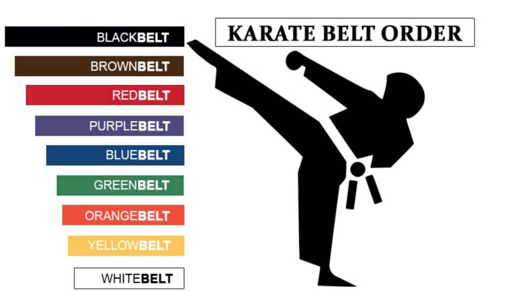 karate-belt-system-ultimate-guide-origin-fighter