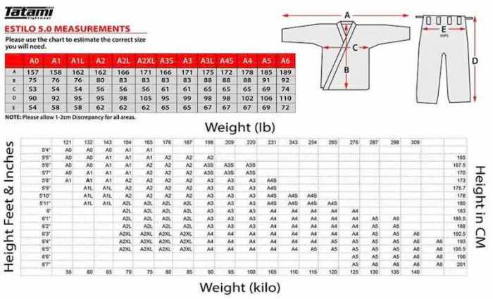 Tatami Gi Size Chart