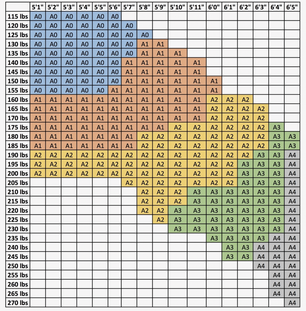 Sanabul Gi Size Chart