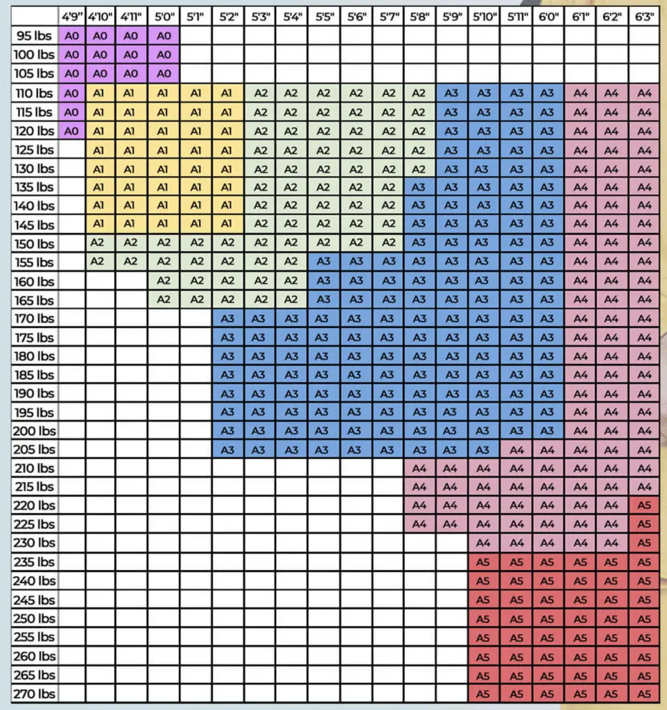 Elite Sports Gi Size Chart