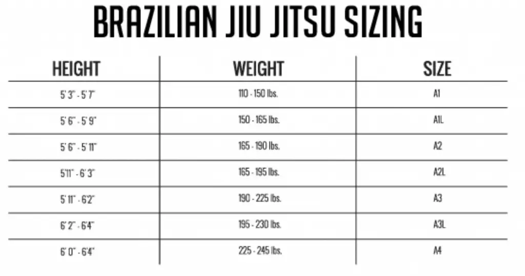 Ronin Gi Size Chart