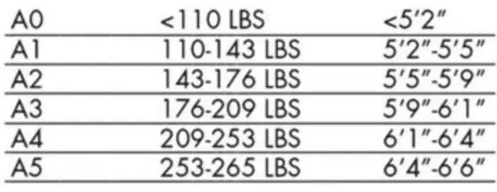 Shogun Gi Size Chart